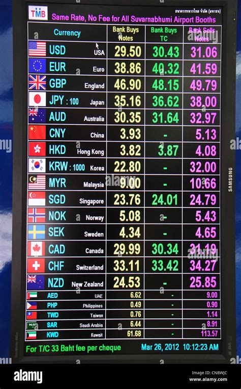 currency exchange rates in singapore